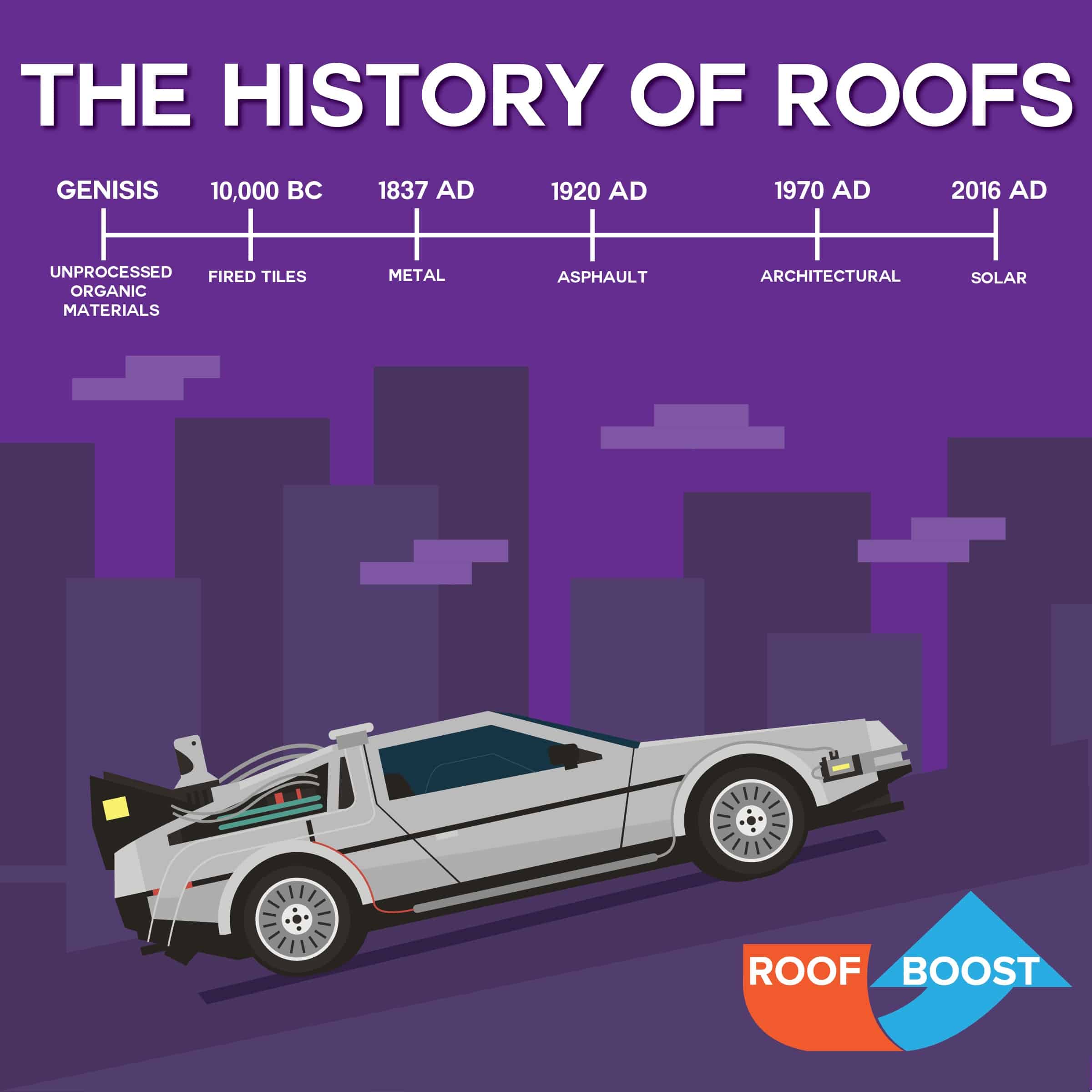 The History Of Roofs